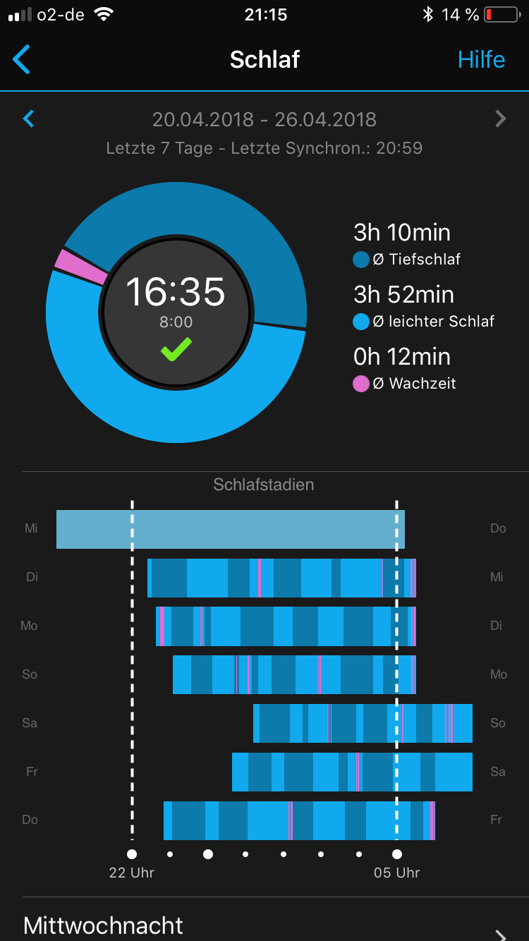 Uændret Ubarmhjertig Skru ned Average Sleep Time wrongly calculated - Garmin Connect Mobile iOS - Mobile  Apps & Web - Garmin Forums