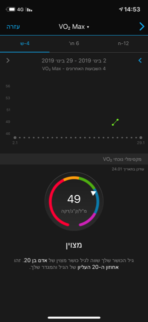 Vo2 Max Calculation Miss Activities Garmin Connect Mobile Ios