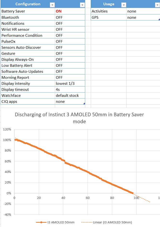 Core Insight Battery Life Solar battery life when used in battery saver mode - how much sun is ...