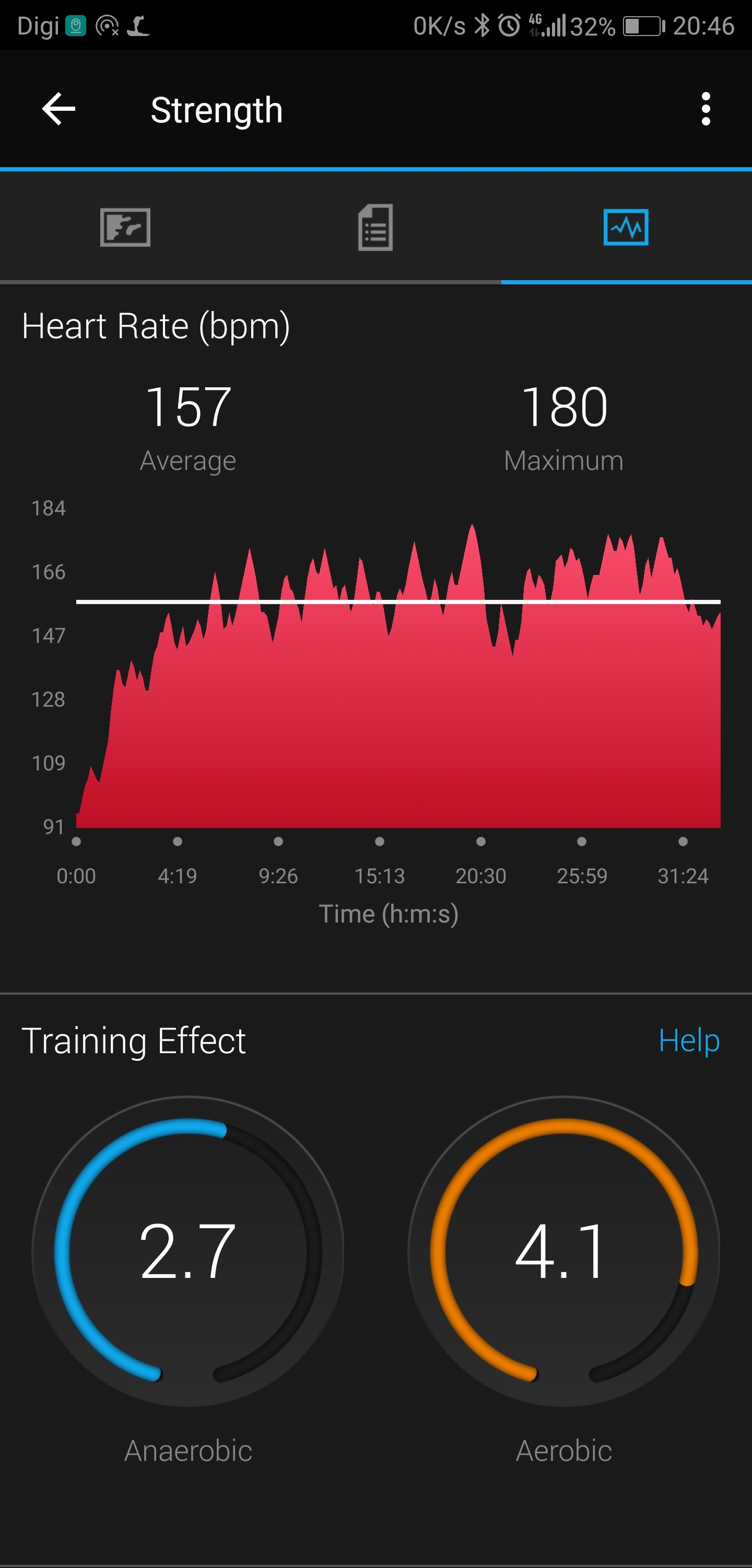 garmin forerunner 235 intensity minutes