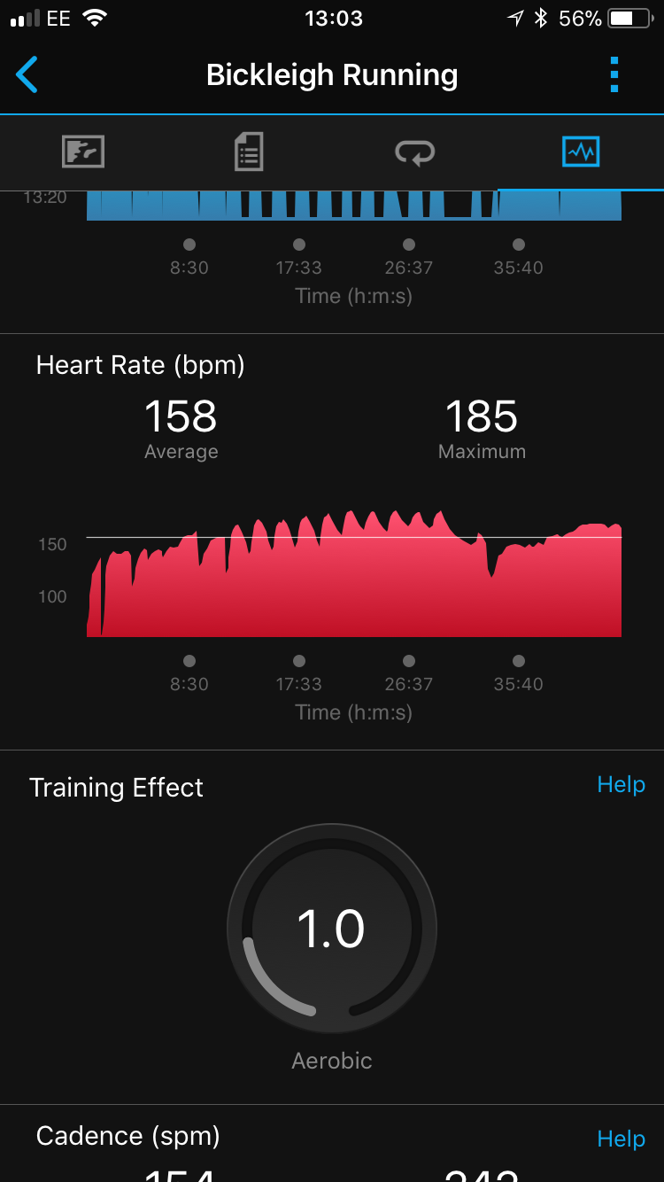 Incorrect T.E and Calories - Forerunner 230/235 - Sports & Fitness ...