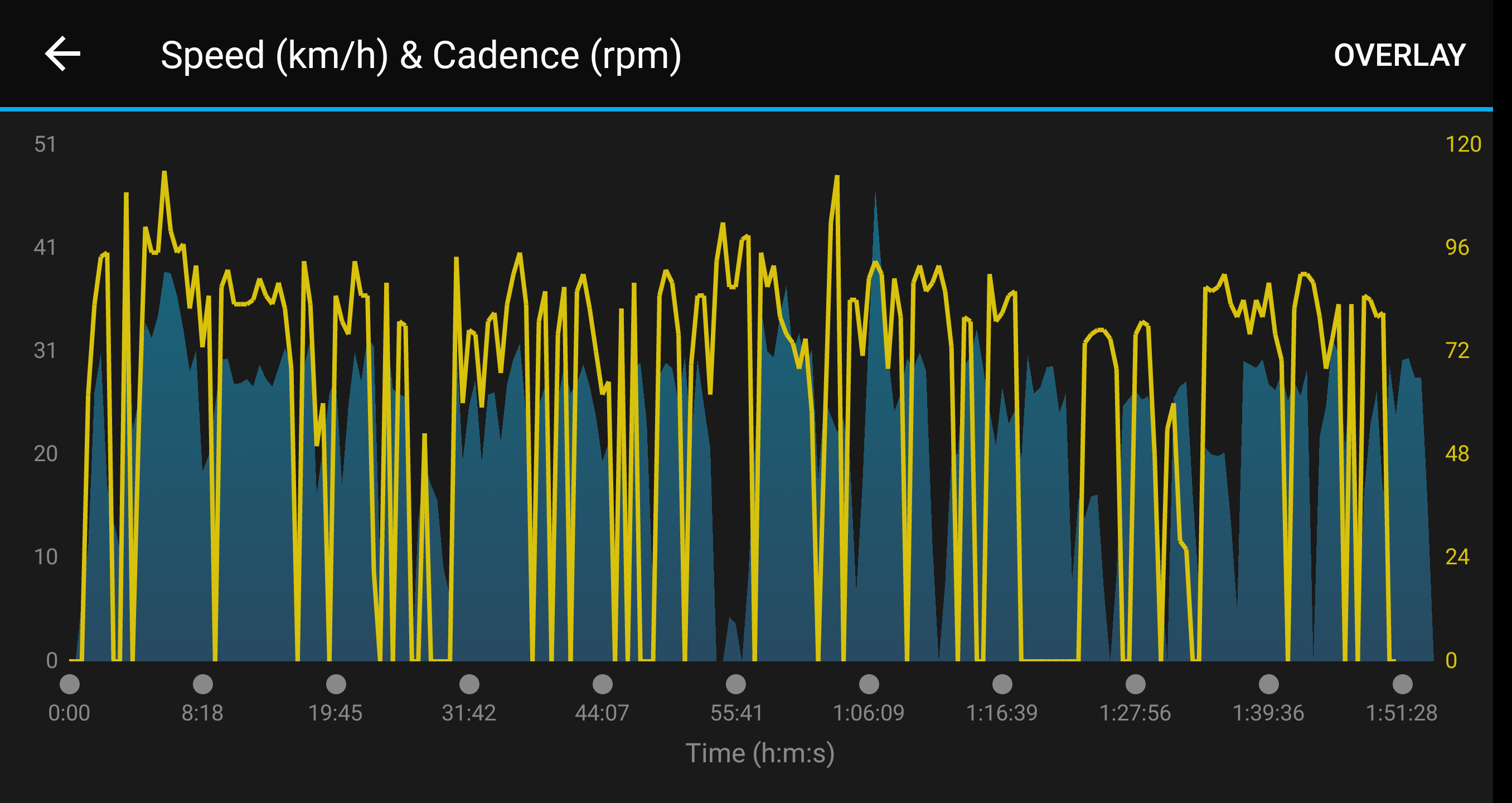 garmin speed sensor dropping out