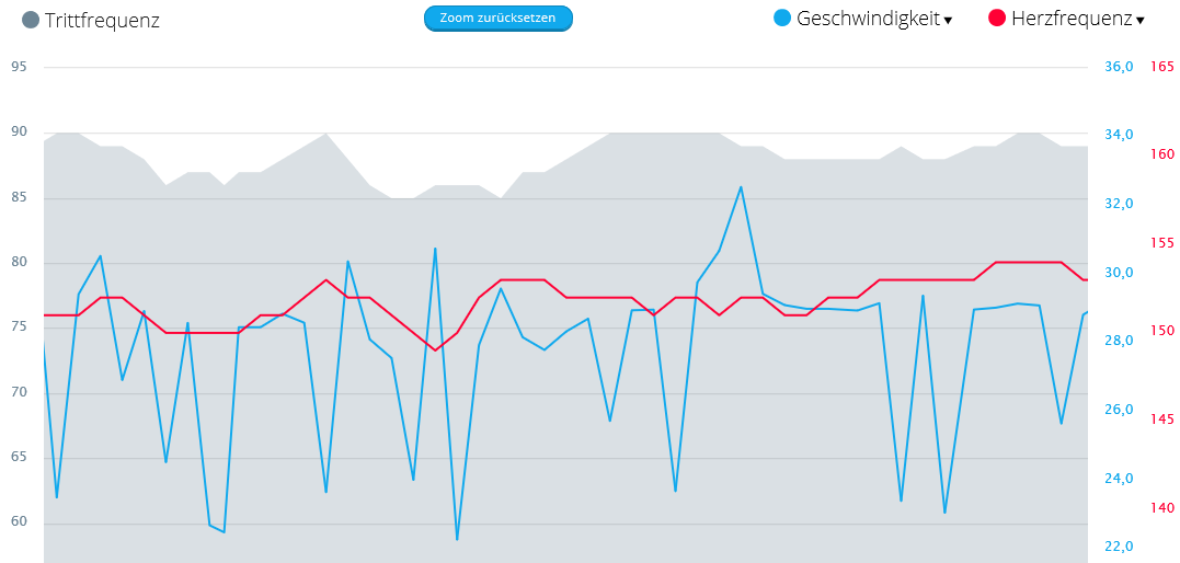 garmin speed sensor dropping out