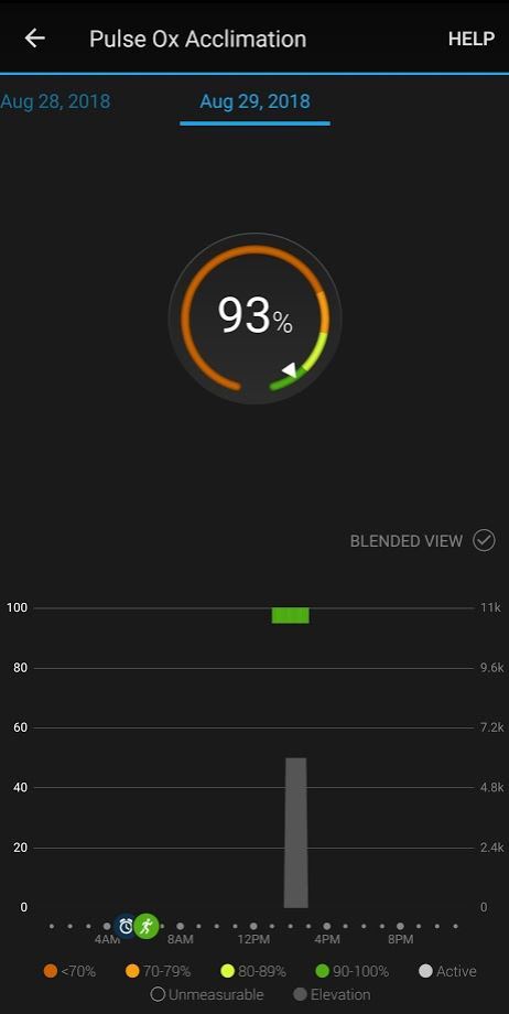Stewart ø købe Manners Pulse Ox Acclimatization in Garmin Connect Mobile Android 4.10 - fēnix 5  Plus series - Wearables - Garmin Forums