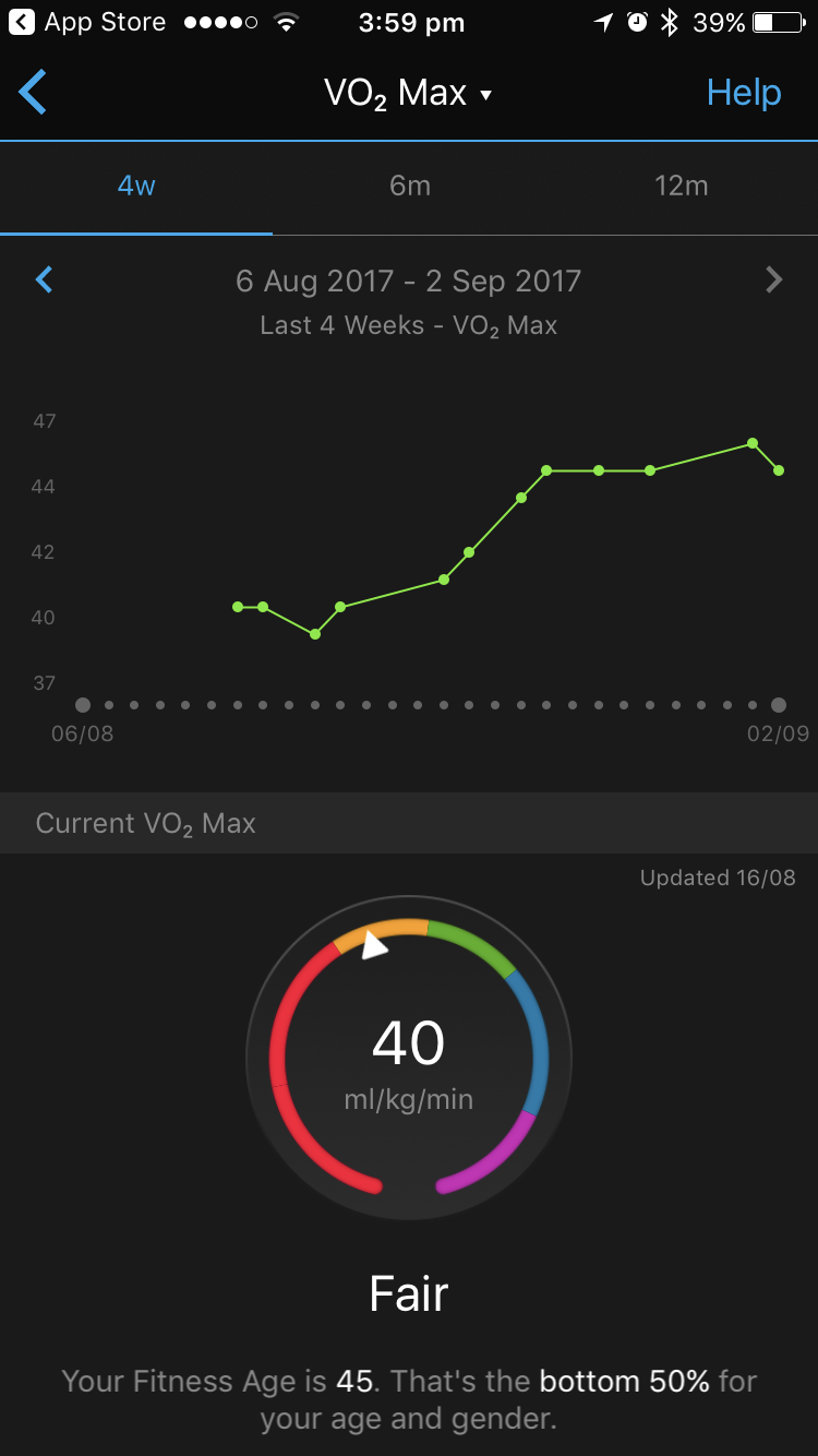 How To See Vo2 Max On Garmin Fenix 5
