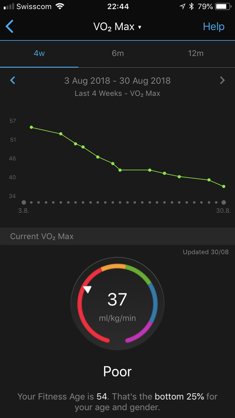 Vo2max Going Down And Down Fenix 5 Series Wearables Garmin