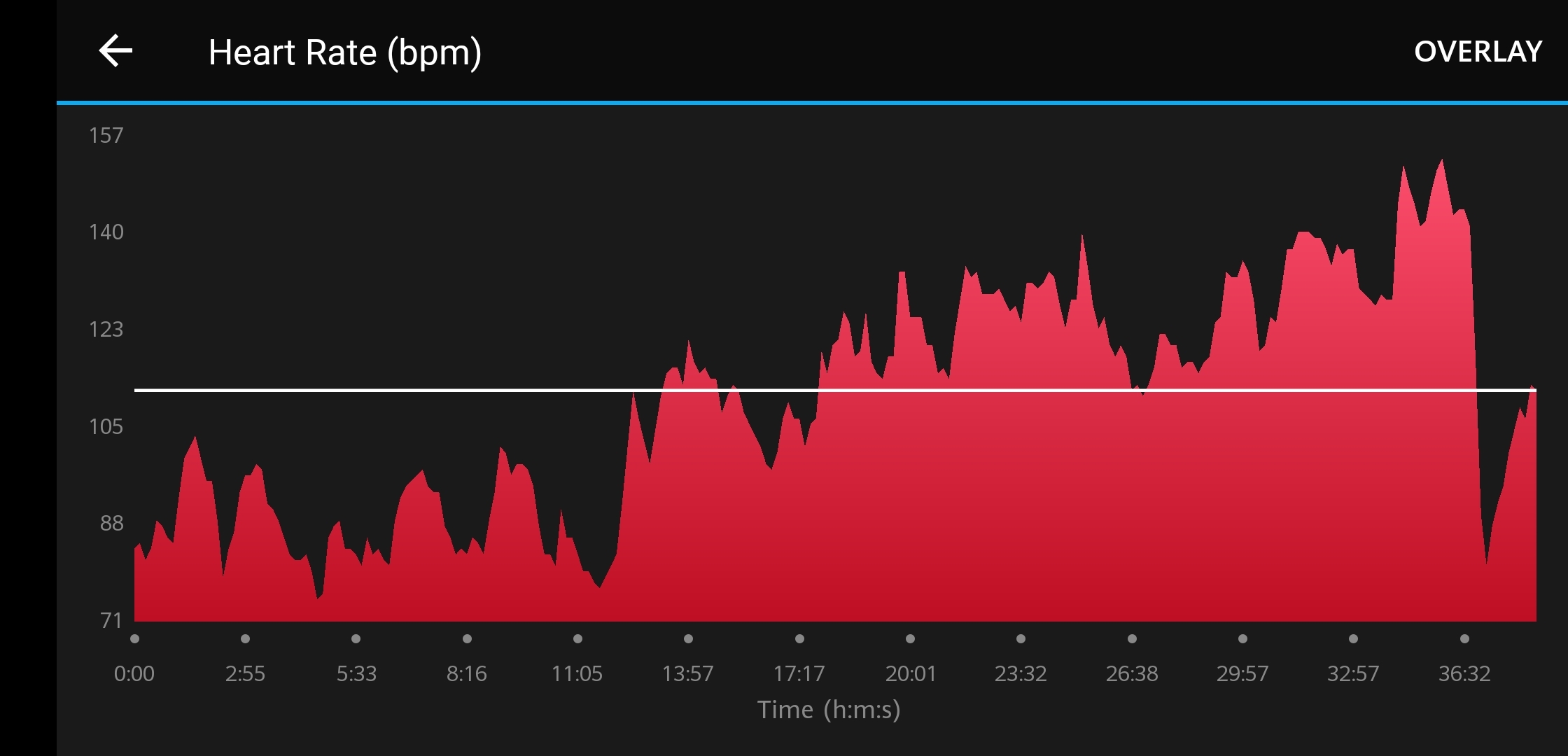 Heart rate problem during activity! - Instinct - Wearables - Garmin Forums