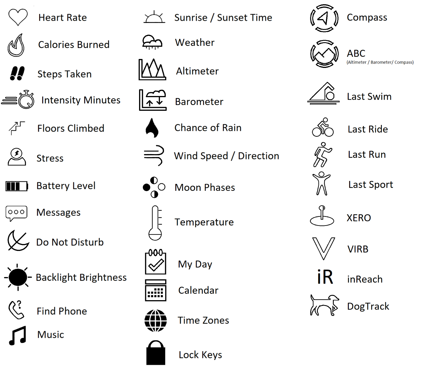 list of meaning of the symbols in the watch face - Instinct - Wearables ...