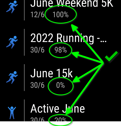 single view for all current challenges in %