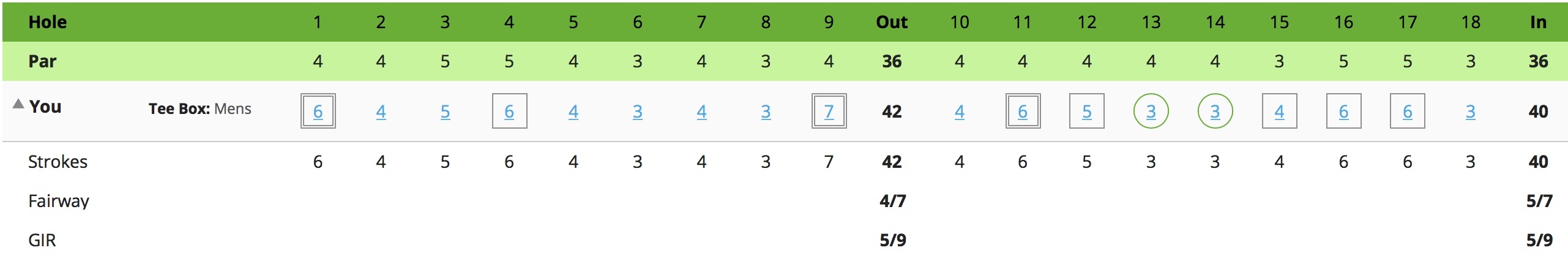 garmin golf scorecard