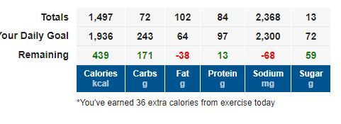 mfp calories