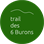RISBAC