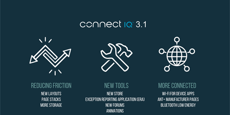 Connect IQ 3.1 Now Available!