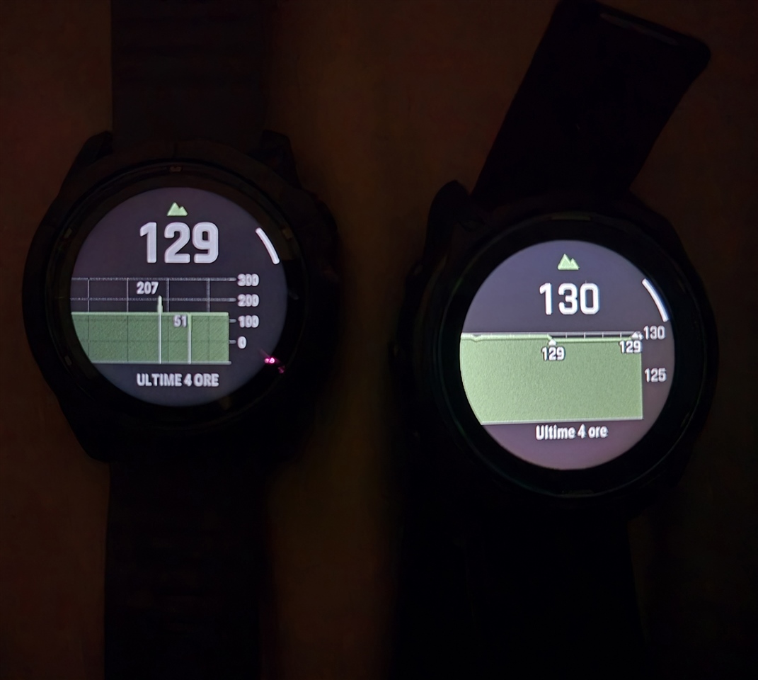 Altimeter graph is not centerd f nix 8 Series Wearables Garmin Forums