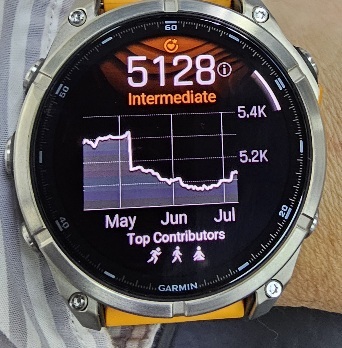 drastic drop after May'25