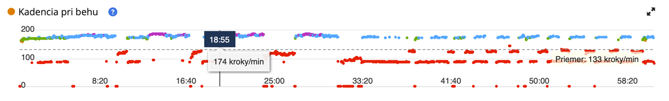 This is today’s run. The initial gaps are walking during the intervals. However, the issue can also be noticed at the beginning and at the end of the run.
