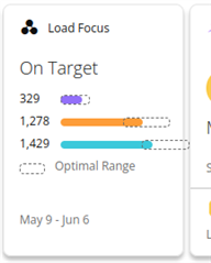 Chrome Load Focus Widget