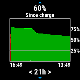 Battery state graph