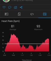GCM Android: Heart Rate (bpm)