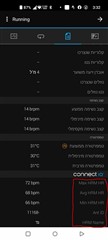 Hebrew stats not translated