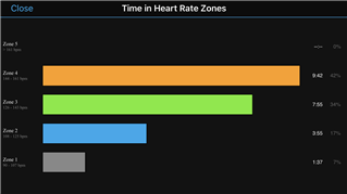 Hearthrate Zones used in activity