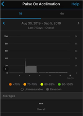 Sinis bekræfte Våbenstilstand Pulse Ox data not in Garmin Connect - Garmin Connect Mobile iOS - Mobile  Apps & Web - Garmin Forums