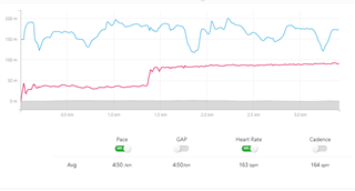 Garmin 735xt heart sales rate accuracy