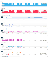 Garmin HRM-Dual updated review: I'm getting dropouts 