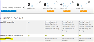 Garmin 235 clearance running dynamics