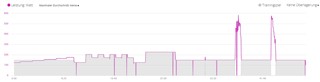 This is the Training recorded on Edge