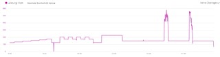 Training recorded with fenix6