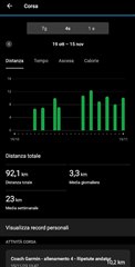 running sessions