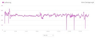 Garmin Connect Webinterface