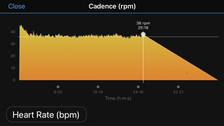 Cadence sensor fail