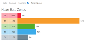 garmin forerunner 235 intensity minutes