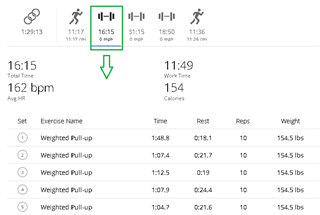 Pull-up Strength activity
