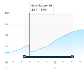 Garmin 945 sales body battery