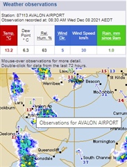 Snapshot of BOM radar data