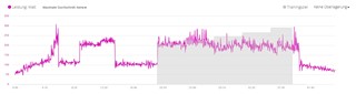 faktureres peber designer FTP Test by Garmin is totally wrong and not the Standard Protocol? - Edge  830 - Cycling - Garmin Forums