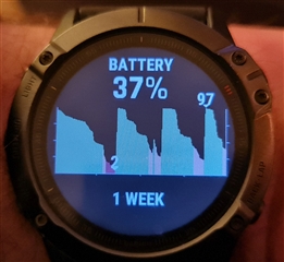 New Garmin Fenix 6 pro battery drained 33% in 12 hours, no GPS nothing  other than this watch face (photo) and phone connection that showed ~50/60  notifications during the day. I have