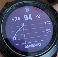 Body Battery on watch