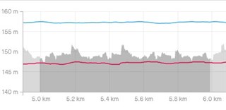 300m loop good elevation (let's say - windy day)
