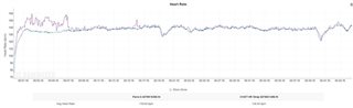 Work Cadence Examples HR data issues (works, but readings are faulty) - post your examples ...