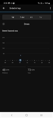 Heart rate in Garmin Connect