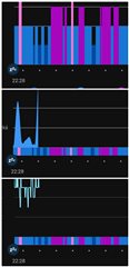 Sleep data