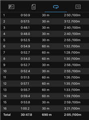 Incorrect Swim Distance (pool) - Is 