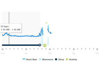 Difference between max daily heart rate and max heart rate of an activity -  fēnix 6 Series - Wearables - Garmin Forums