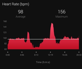 same HIIT workout as "yoga" - one day later