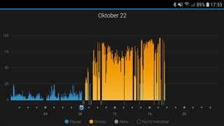 Stresslevel to high? - vivoactive 4 