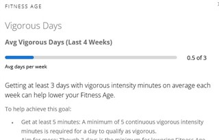 Vigorous days count